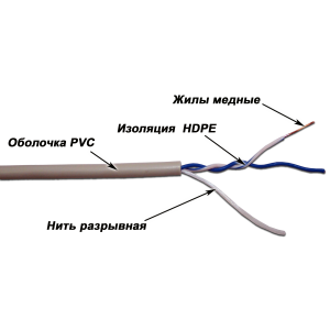 TWT UTP cable, single pair, cat. 5E, PVC, grey, 305 m 